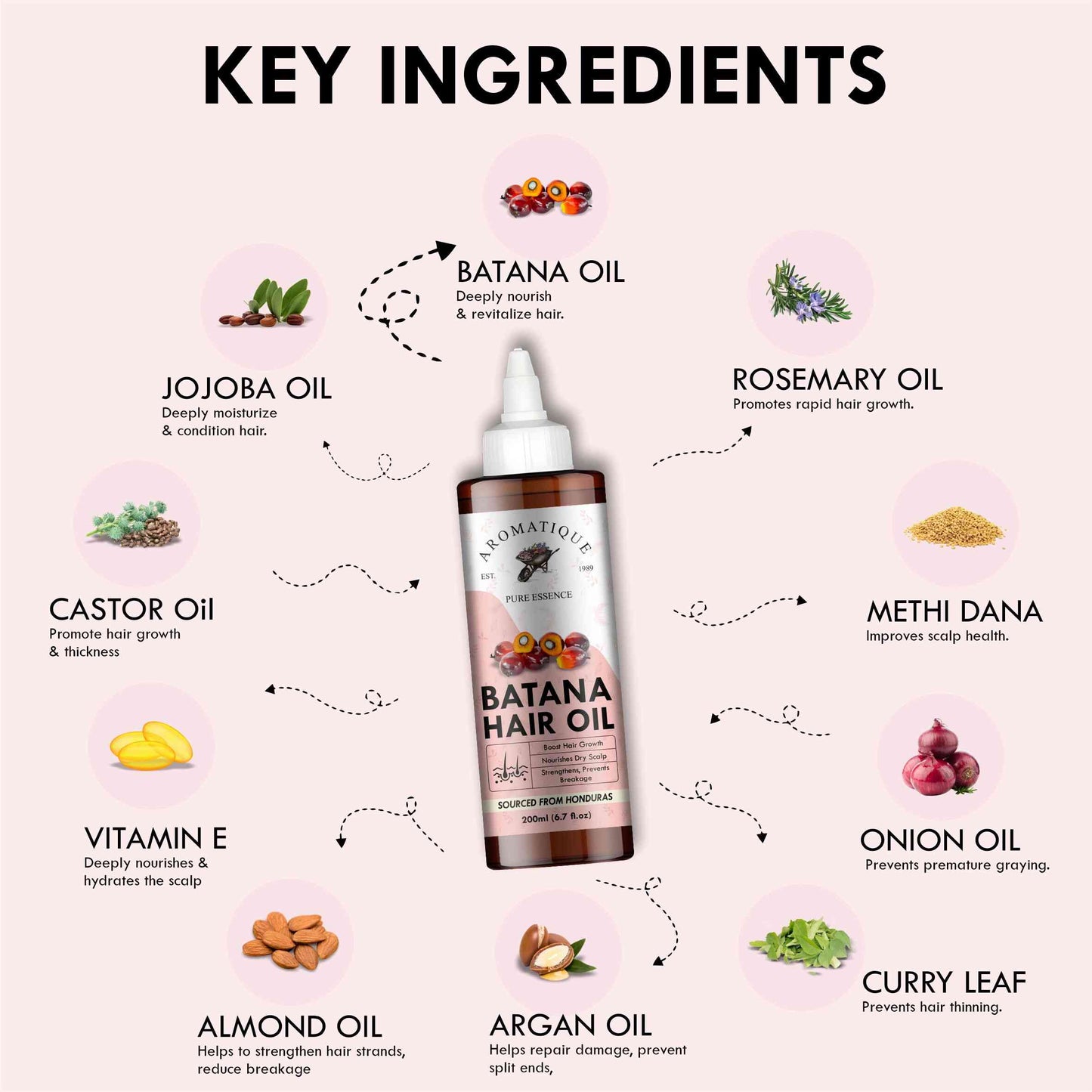 Batana Oil | 200ml
