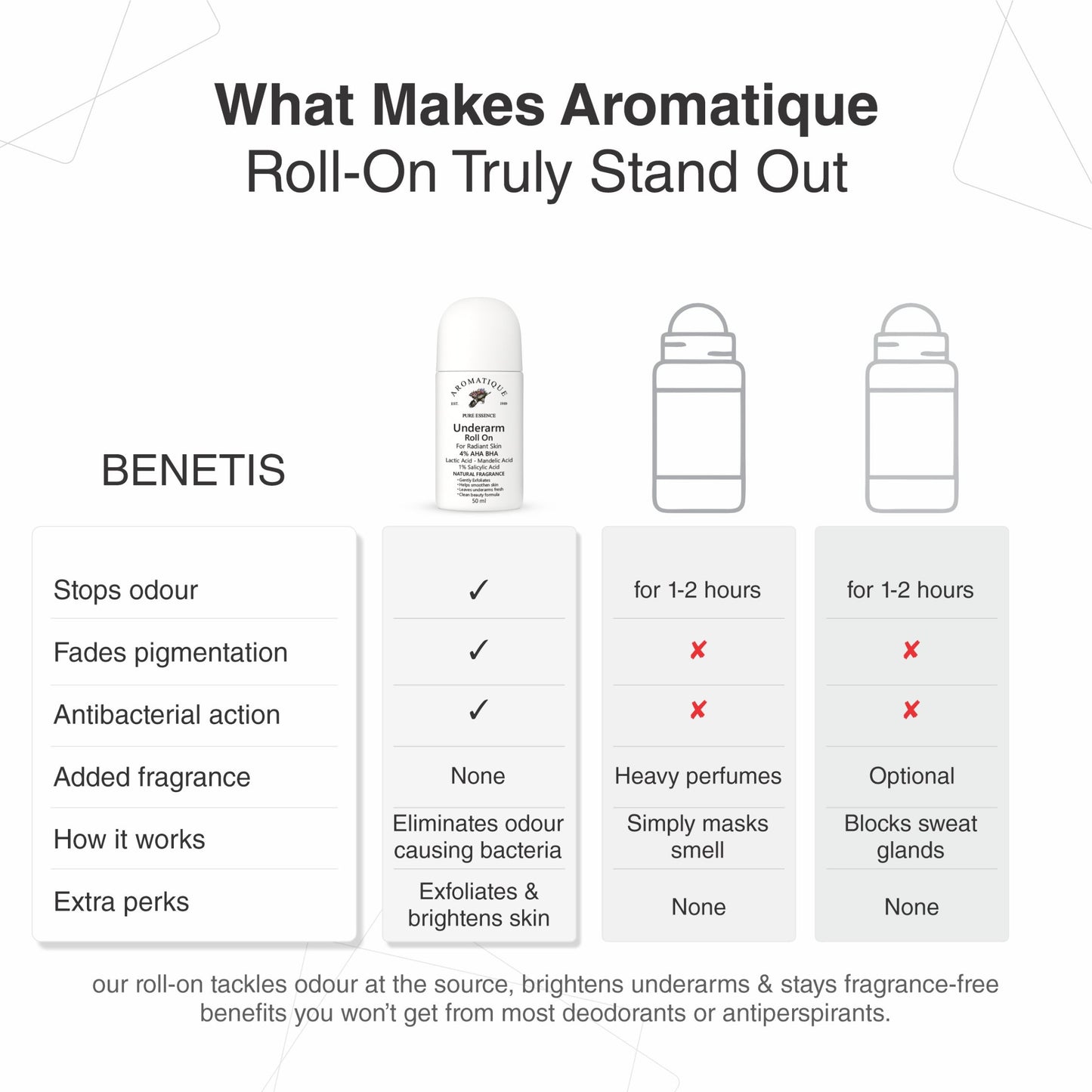 Underarm Roll On with AHA BHA | 50ml