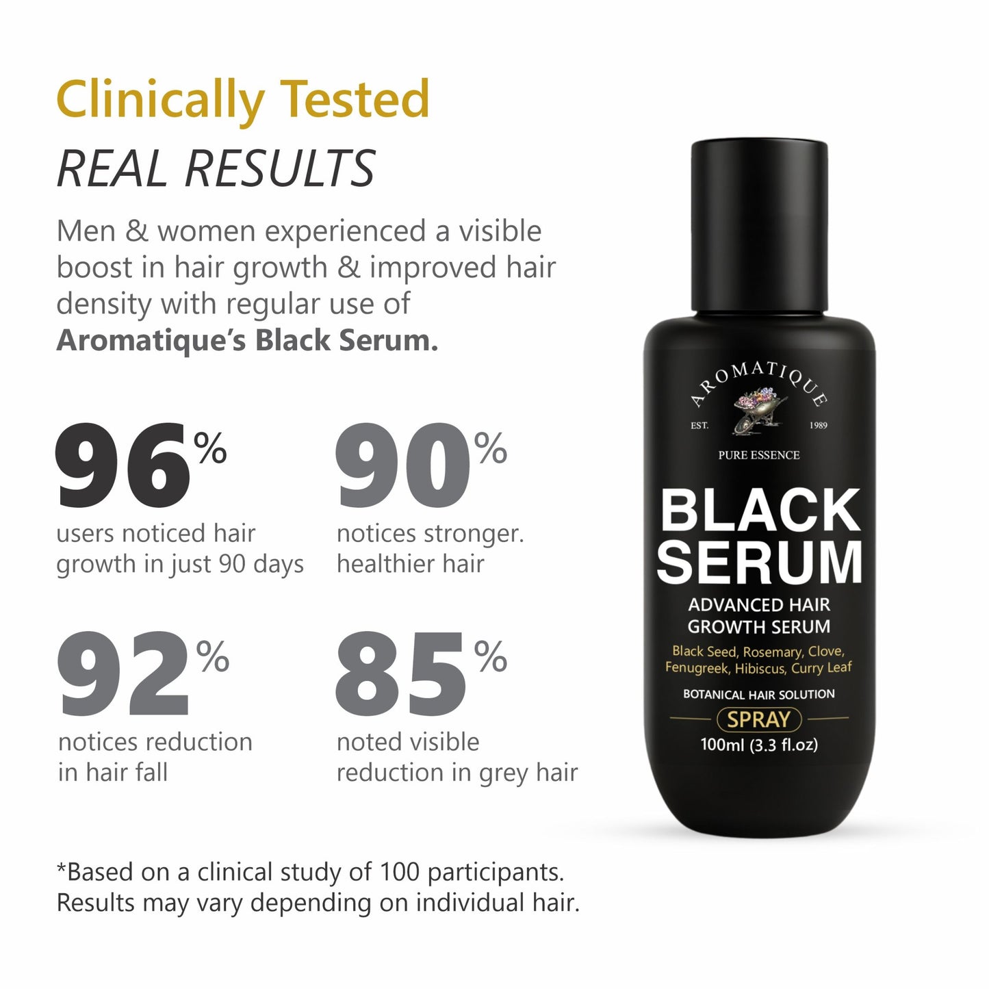 Black Serum – Advanced Hair Growth Solution (Spray)
