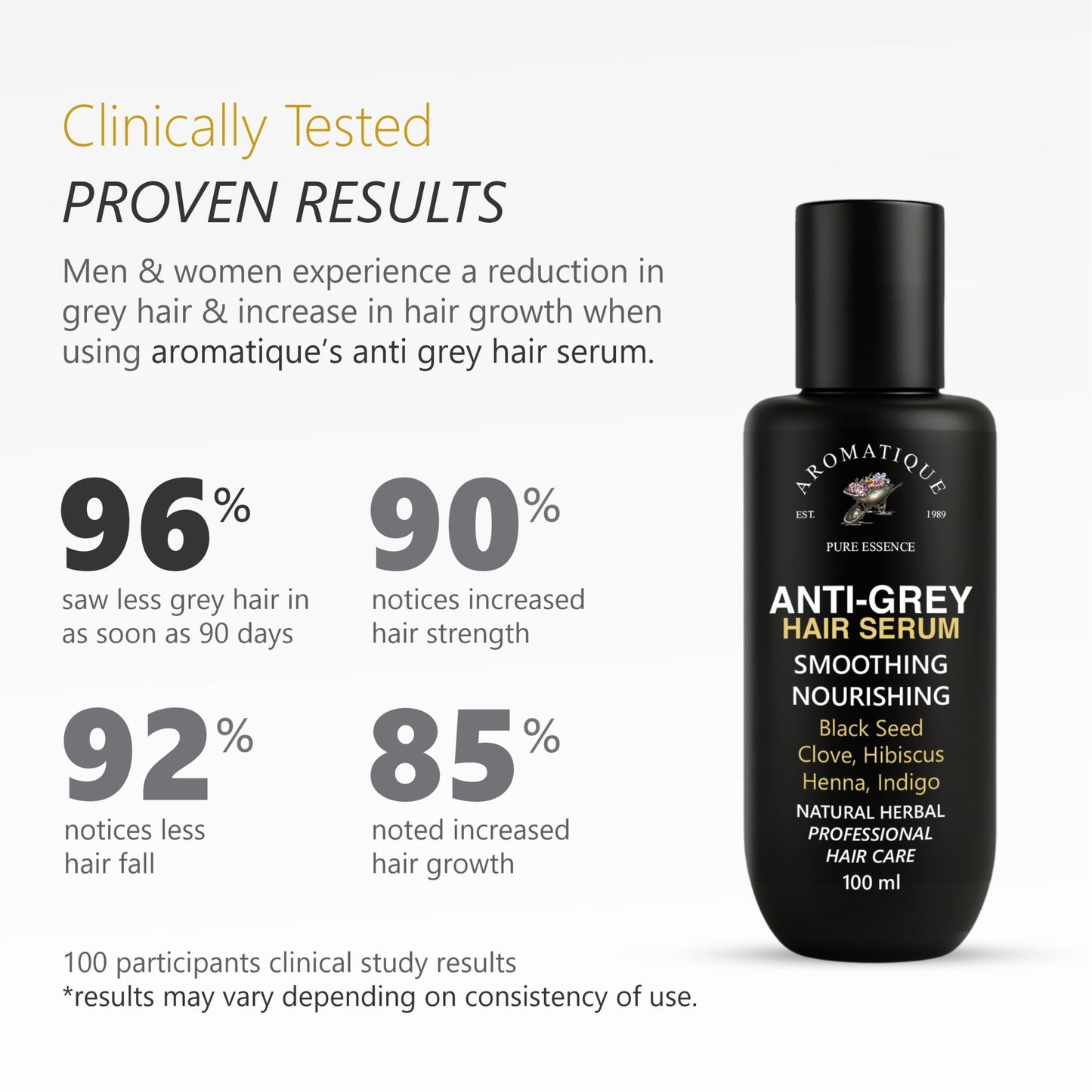 Hair Serum for Premature Greying.
