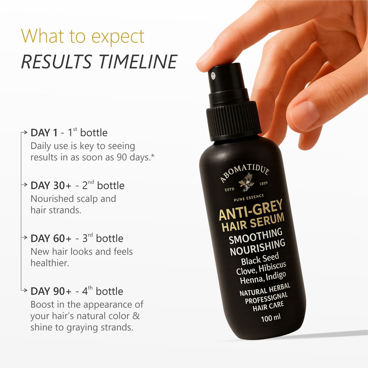 Hair Serum for Premature Greying.