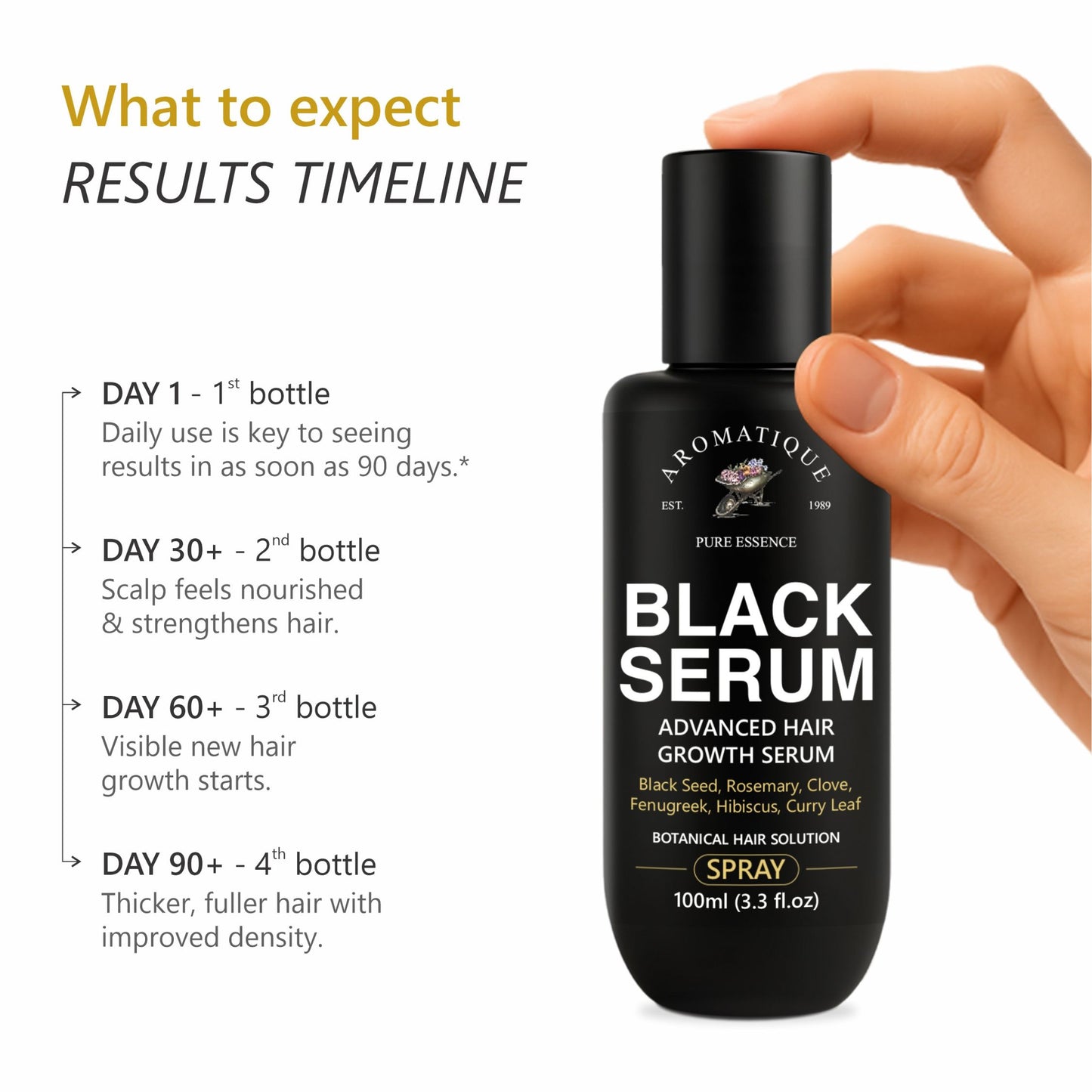 Black Serum – Advanced Hair Growth Solution (Spray)