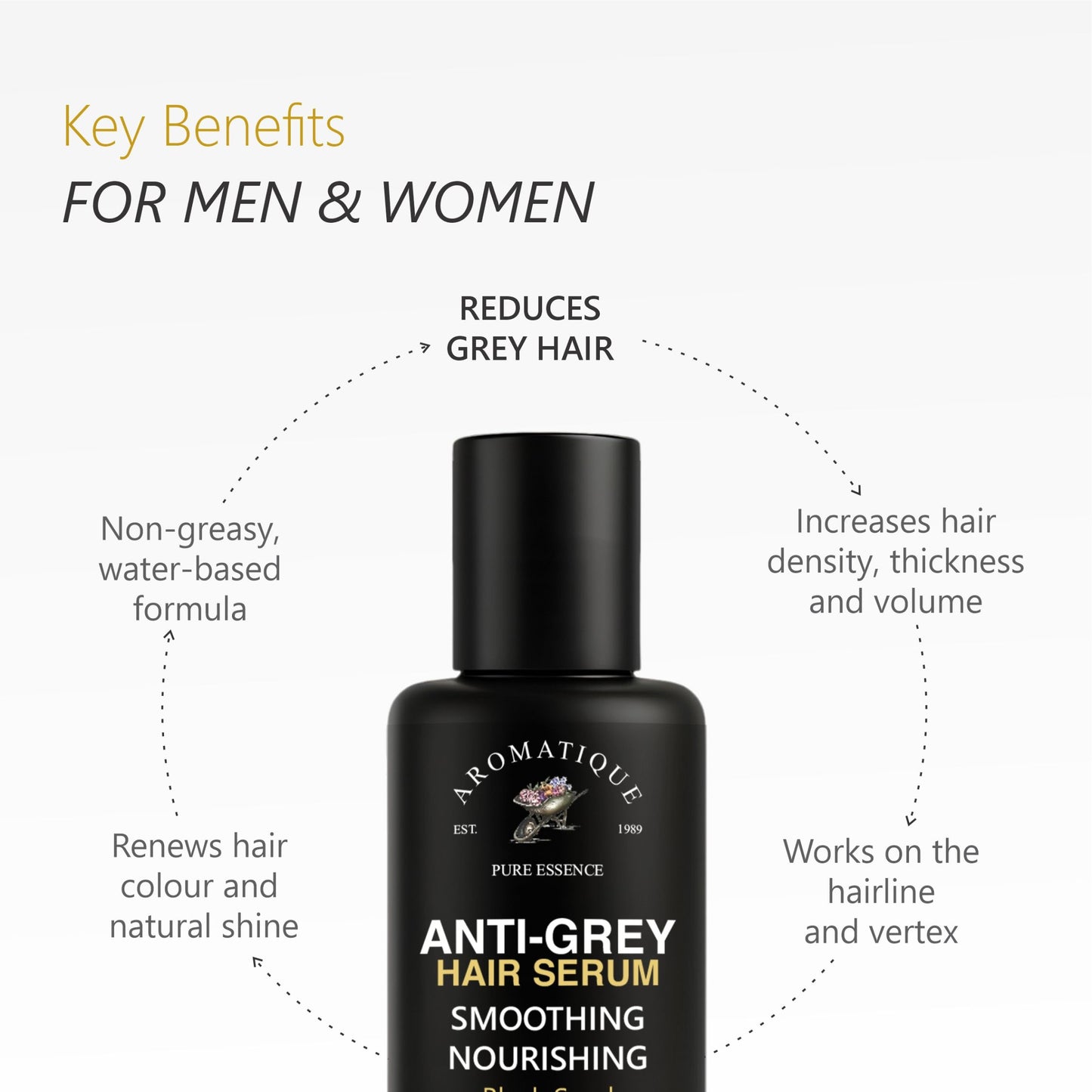 Hair Serum for Premature Greying.