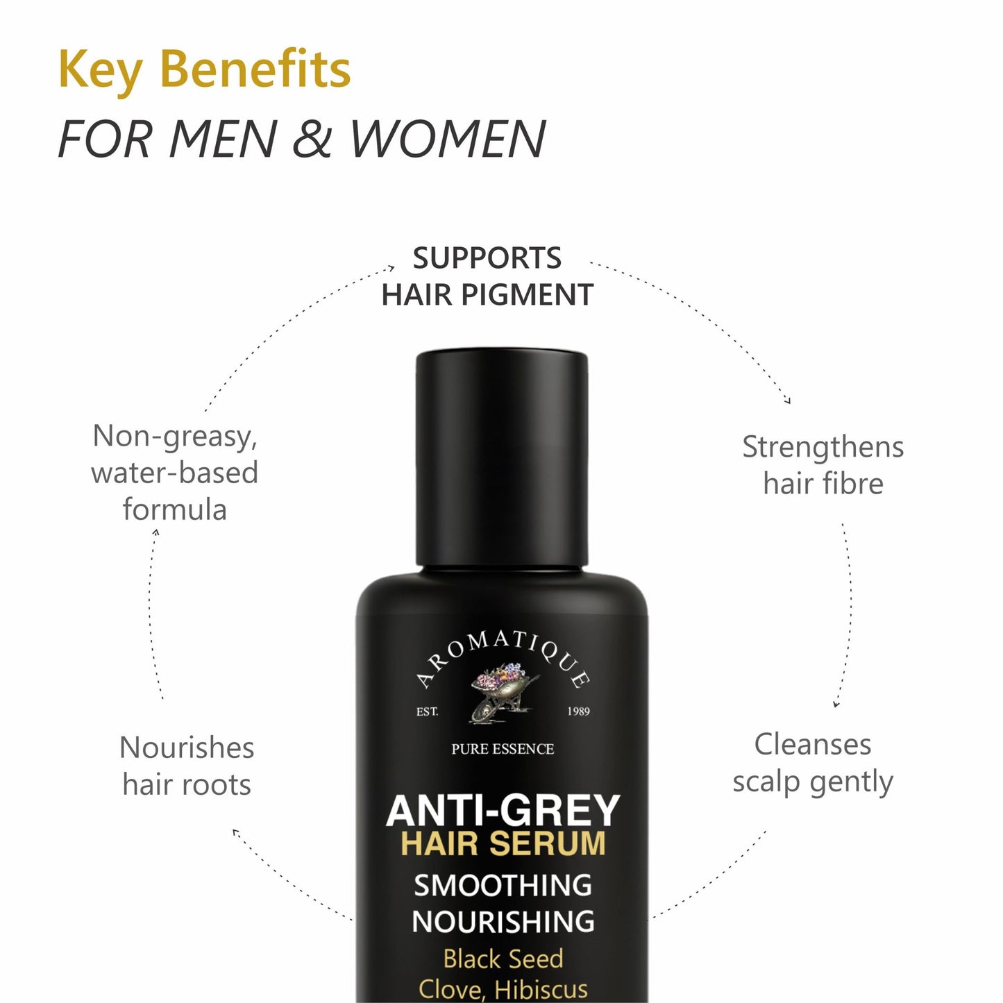 ANTI GREY HAIR OIL & SERUM COMBO