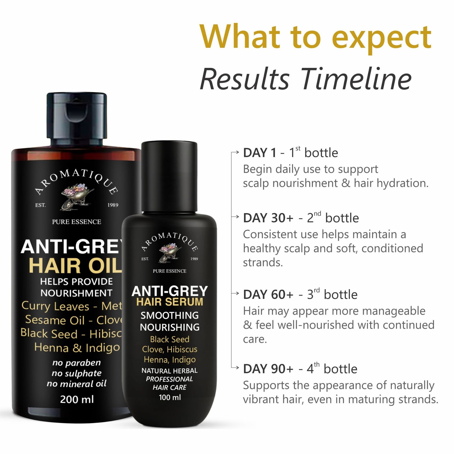 ANTI GREY HAIR OIL & SERUM COMBO
