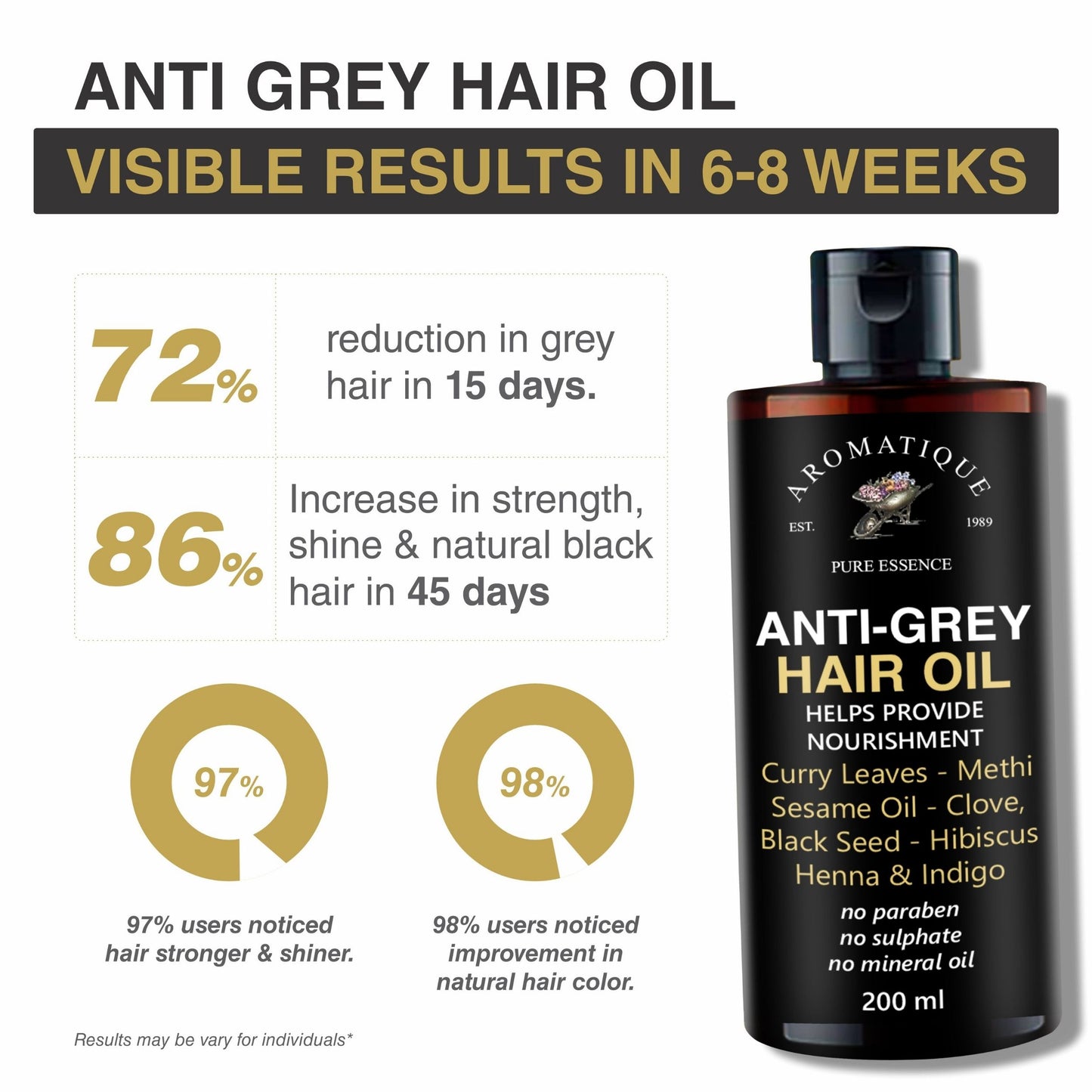 Anti Grey Hair Oil – Helps Reverse Grey Hair