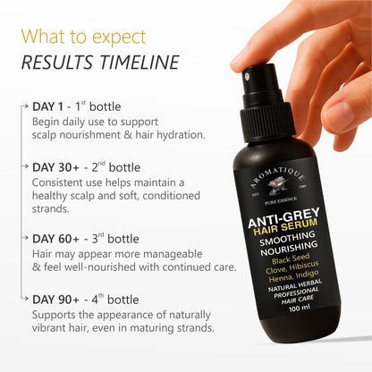 Anti Grey Hair Serum - Helps Reverse Grey Hair 100ml